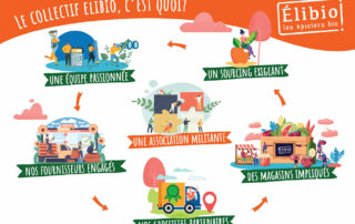 Elibio : Pourquoi es prix sont-ils si bas ?